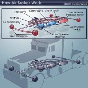 air-brake2
